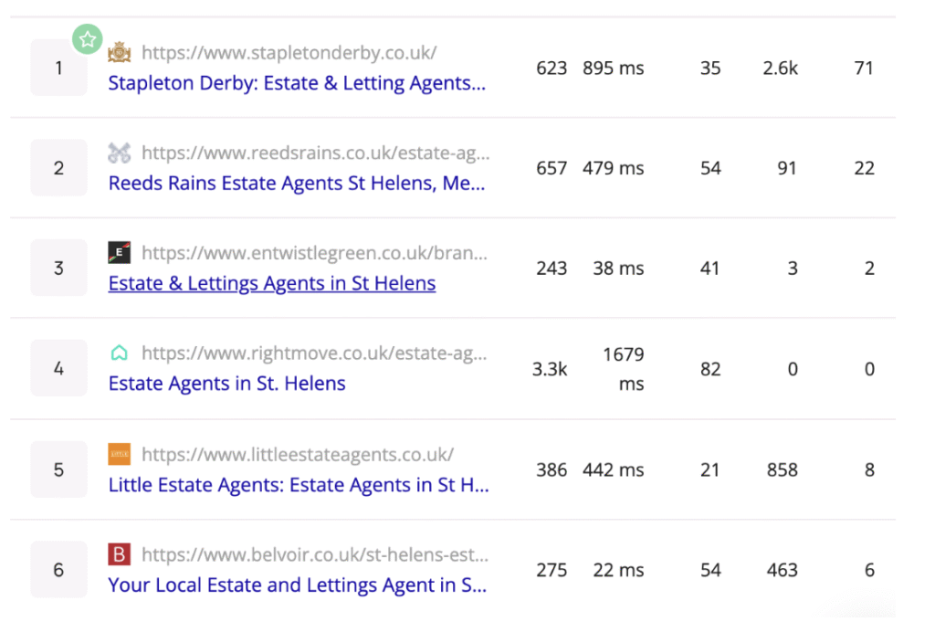 Example SERP local real estate SEO