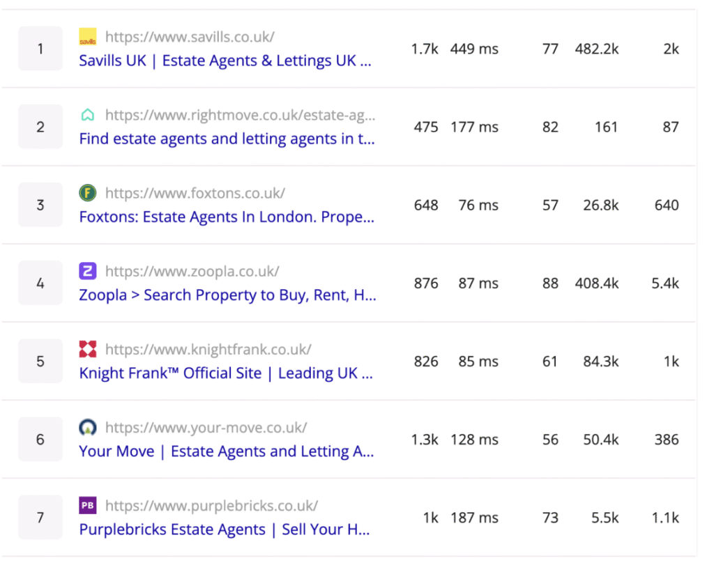example SERP real estate seo