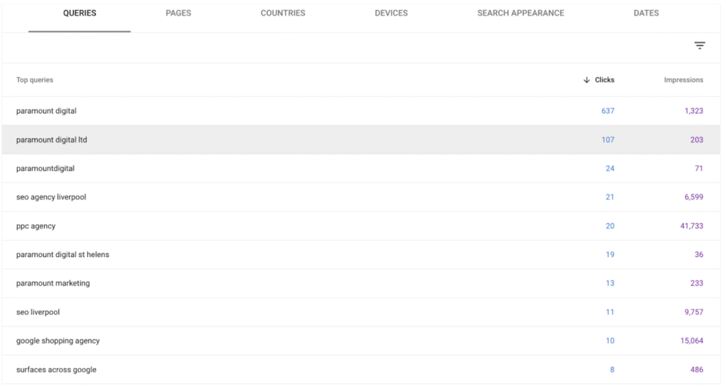 Example of a keyword performance report in Google Search Console