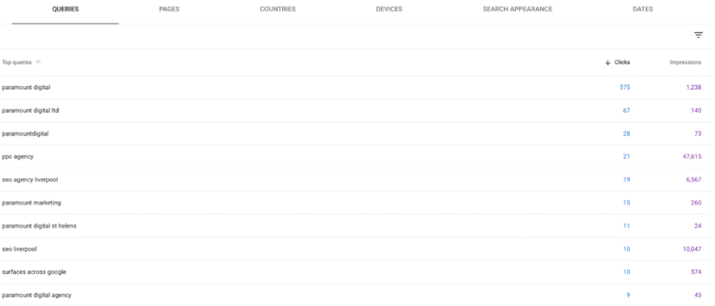 Example of a Google Search Console report for local keyword searches