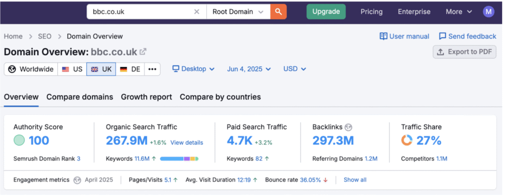 SEMrush authority score checker as domain authority alternative