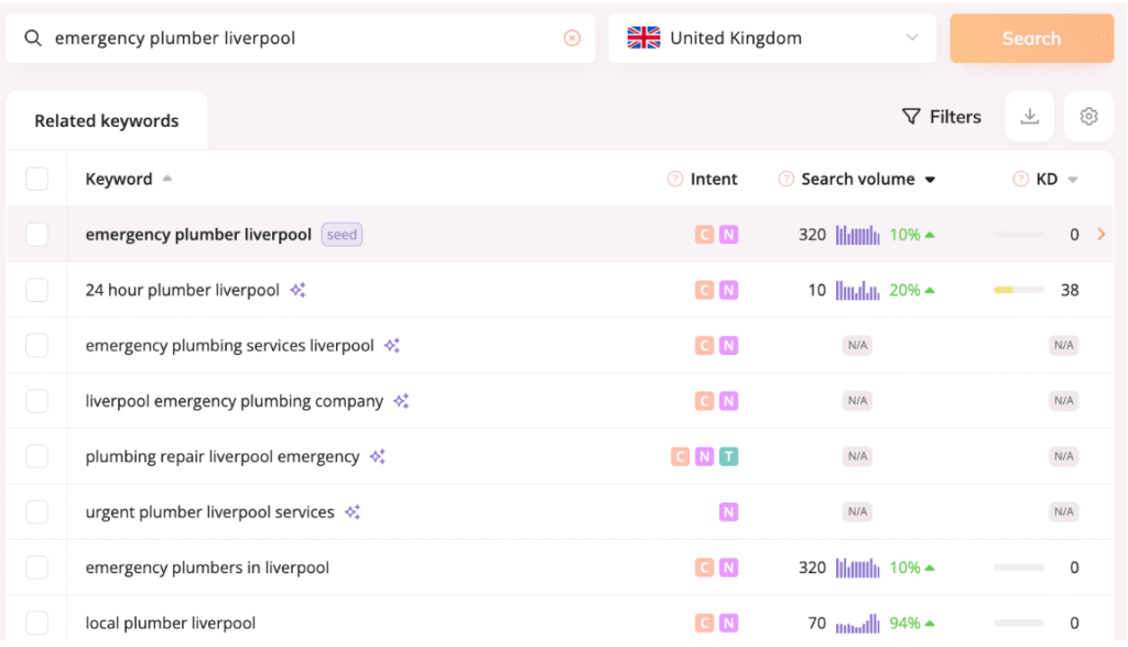 Example of using Wincher to find and review local keywords
