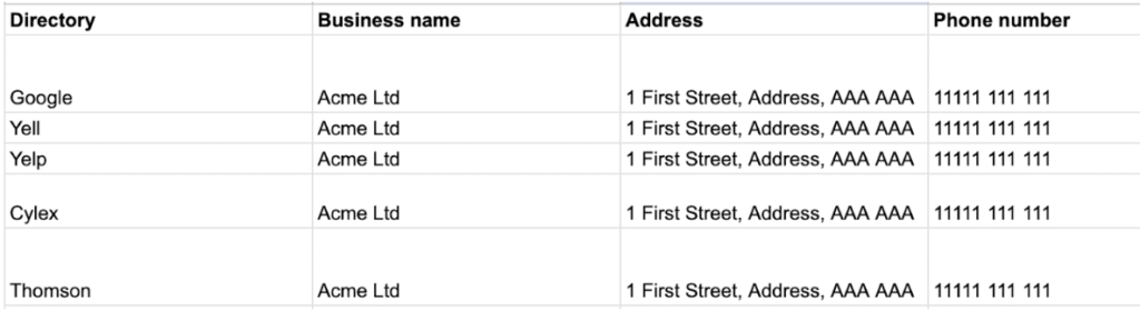 An example of consistent business listing