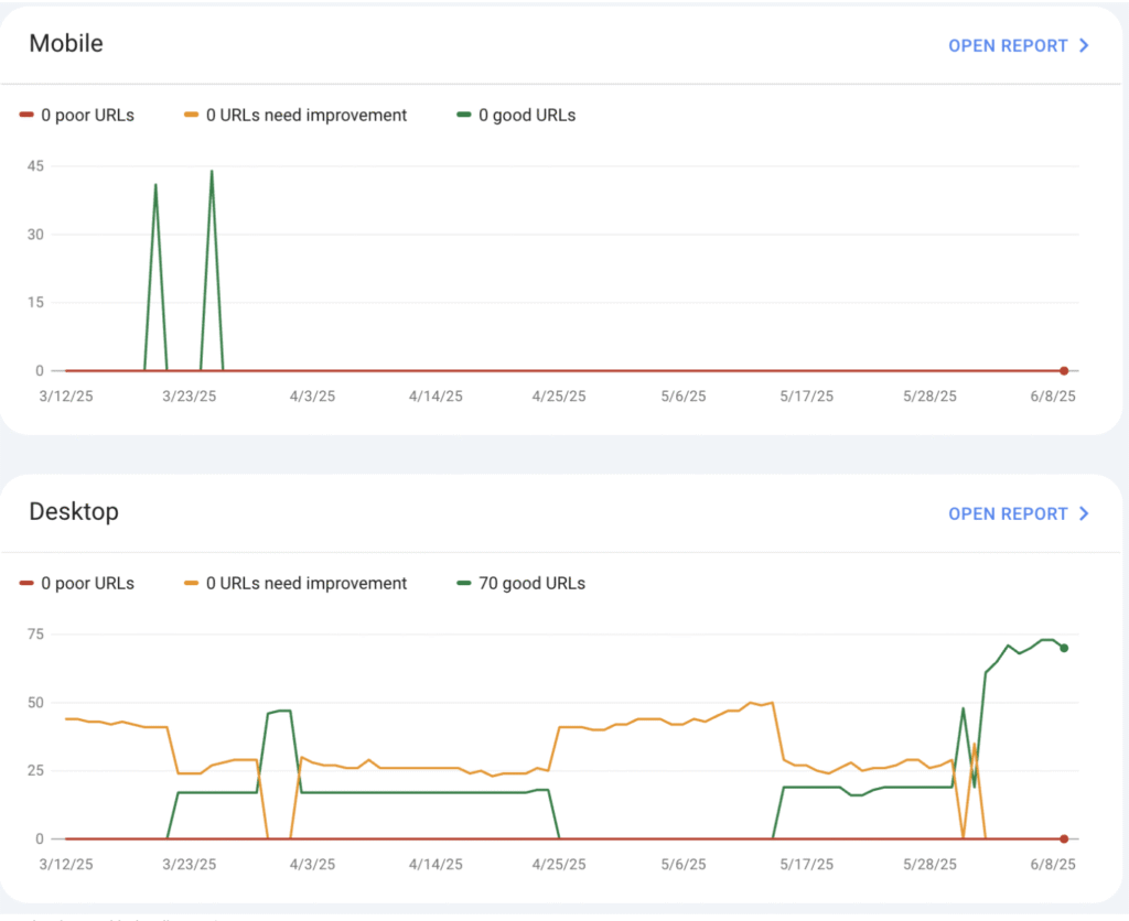 example of a core web vitals report in Google Search Console for technical SEO