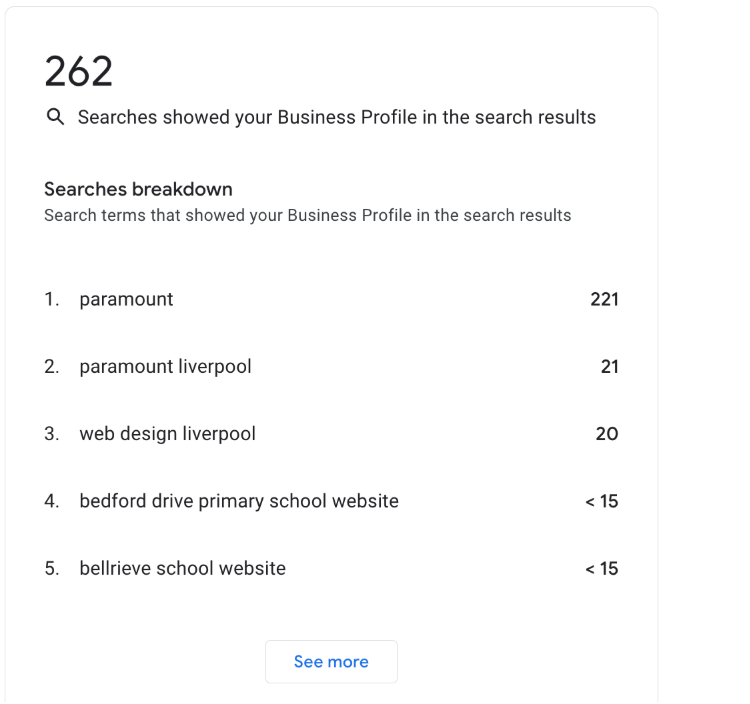 Google Business Profile in search results for local keywords