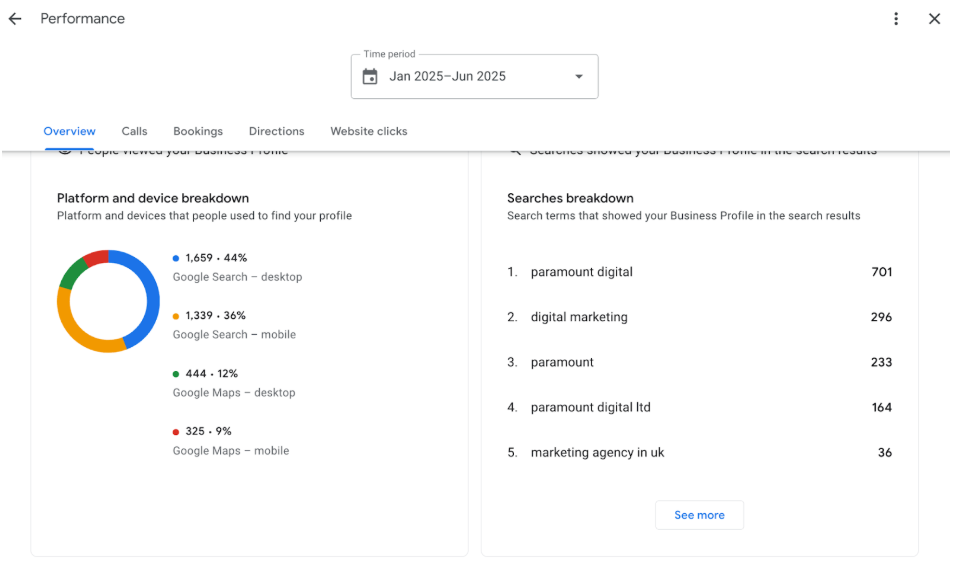 performance dashboard for google business profile