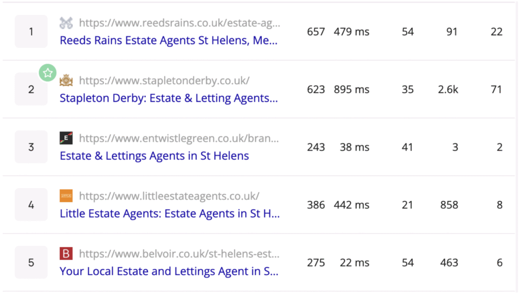 example of alternative SERP for local estate agent seo