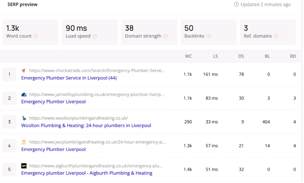 Example SERP for local seo keywords