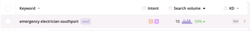 example of local seo keyword research for emergency electrician southport
