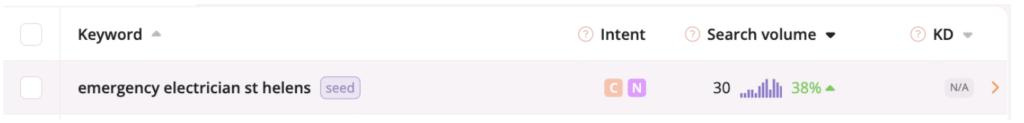 example of local seo keyword research for emergency electrician st helens