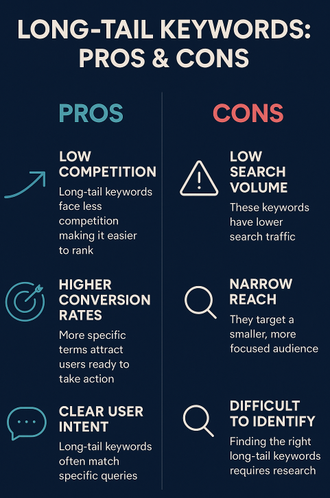 long tail keywords pros and cons