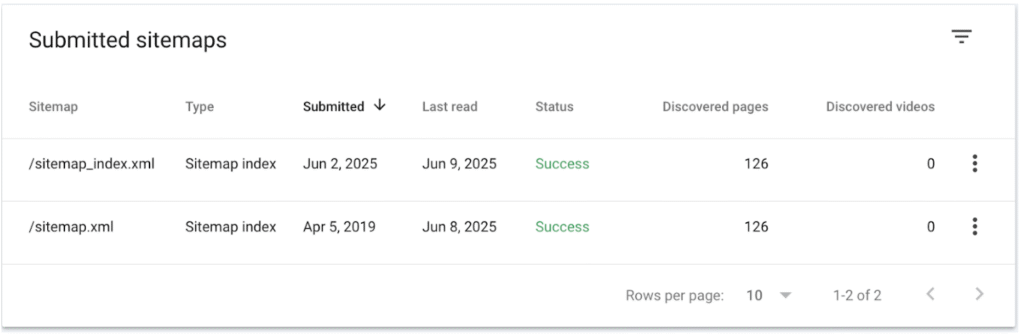 Example of a sitemap report in Google Search Console as part of a technical SEO audit