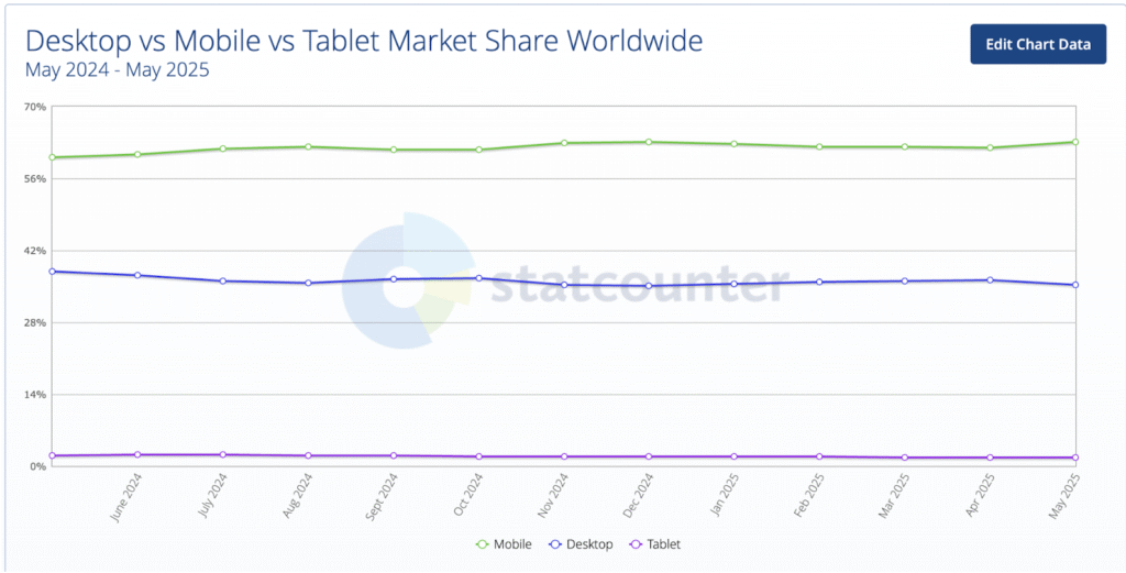 desktop vs mobile vs tablet search