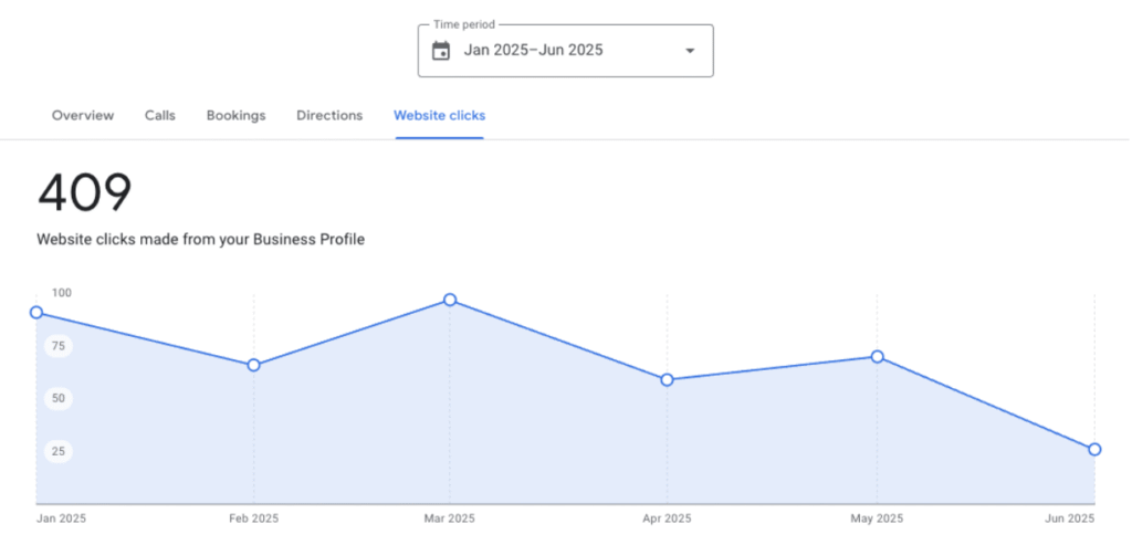 website clicks from google business profile - Paramount Digital