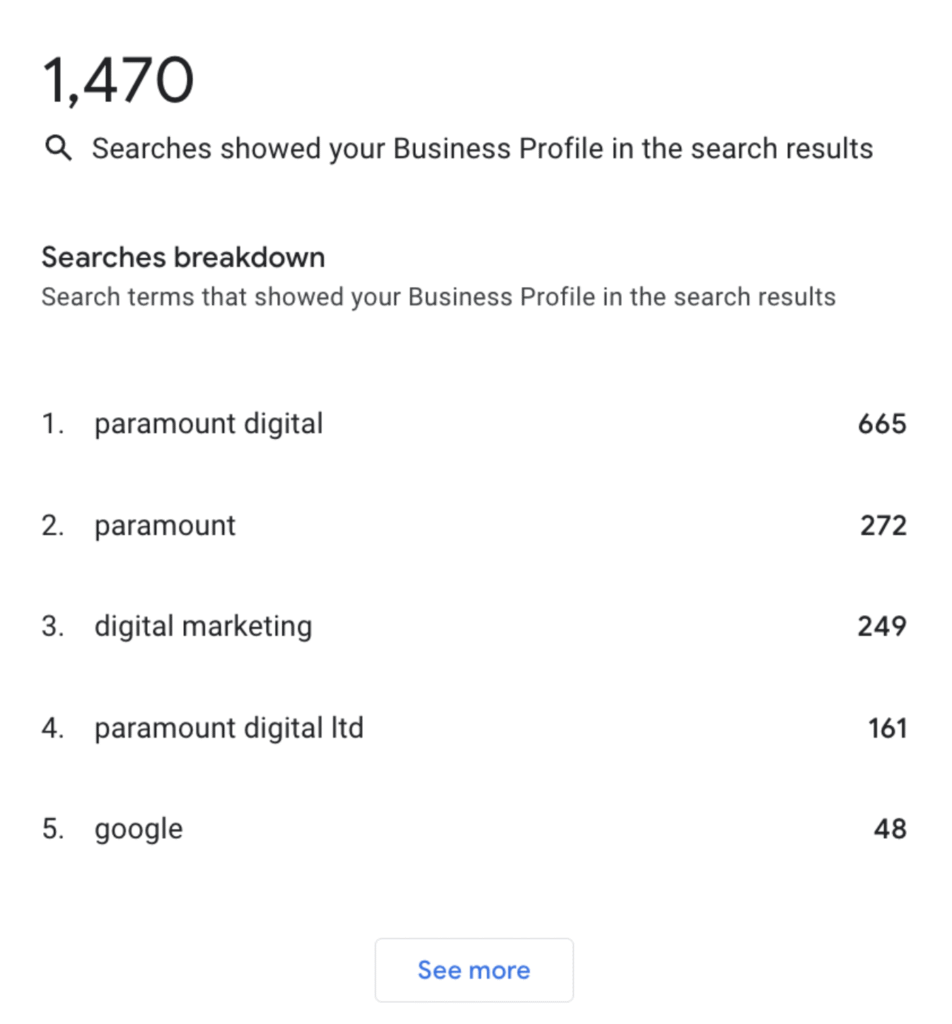 Example of a keyword breakdown on the Google Business Profile performance report