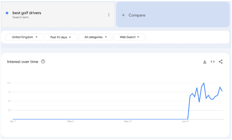 How to use Google search trends to find new keywords to target for your Shopify store