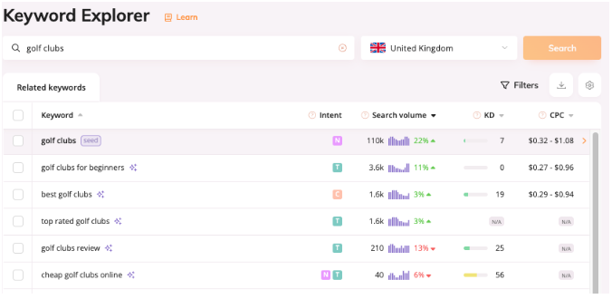 Using keyword research tools helps you find new keywords and phrases for your Shopify store