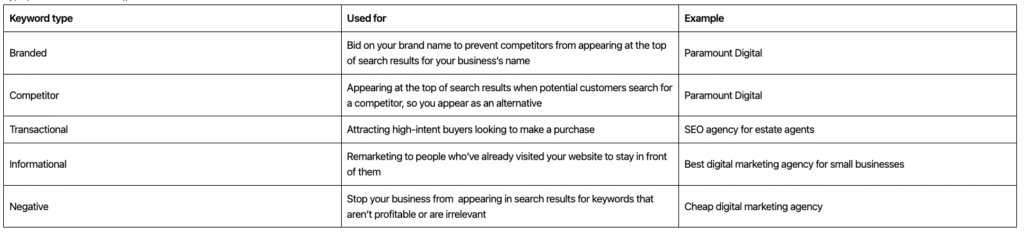 example off PPC keyword match types for campaigns
