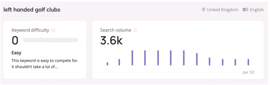 search volume for left handed golf clubs