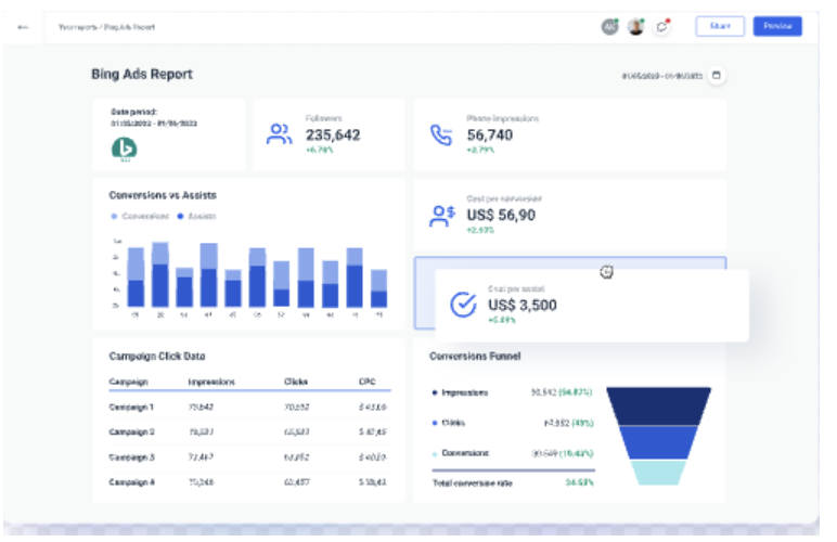 Bing Ads reporting dashboard example