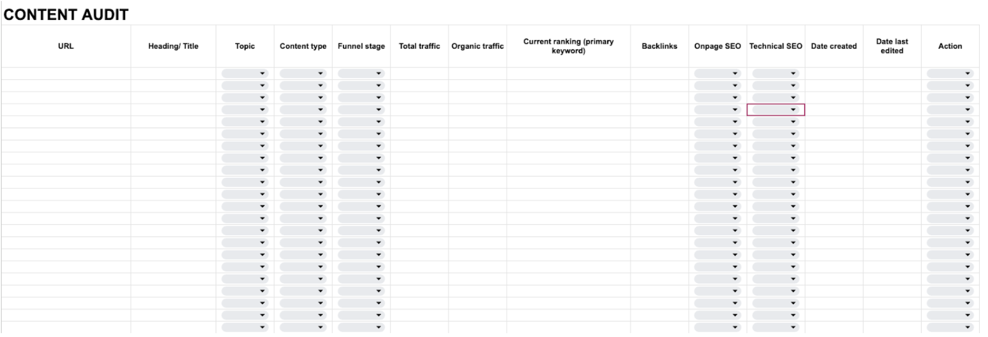 How to do a content audit