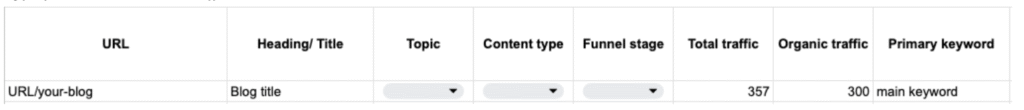 primary keyword audit