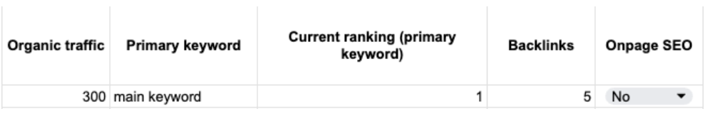 reviewing onpage seo as part of a content audit