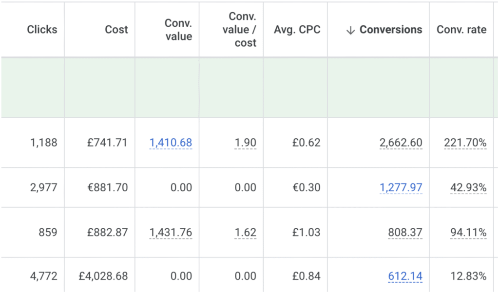 conversion rates in google ads
