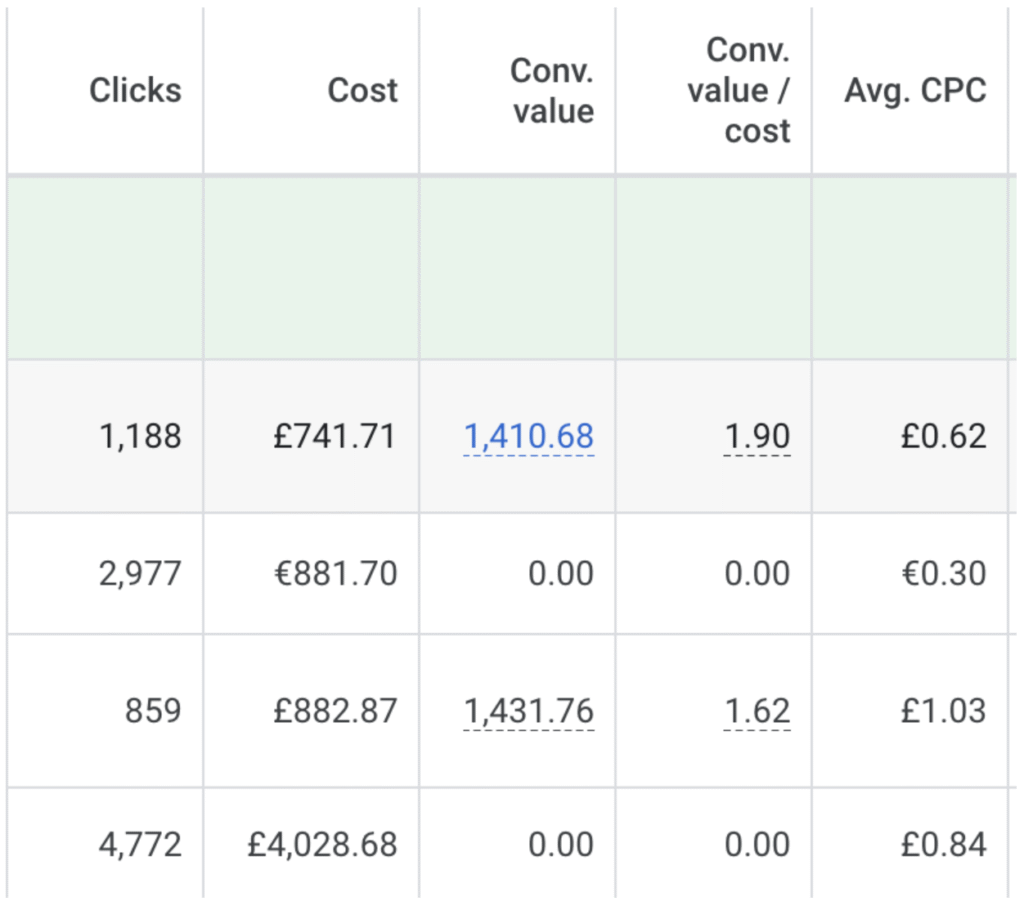 cost per click in google ad account