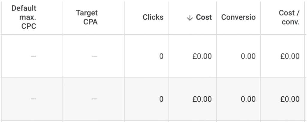cost per conversion in google ad account