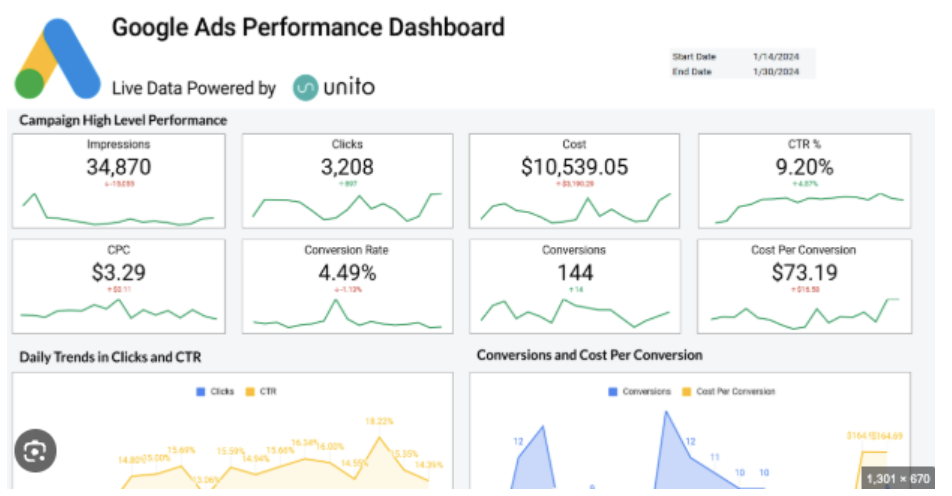 Google Ads reporting dashboard example