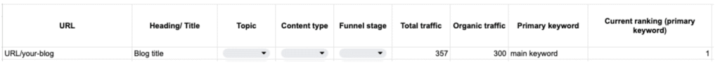 keyword ranking position in an audit