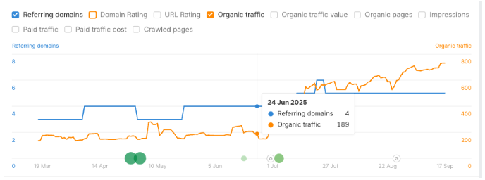 local seo link building results